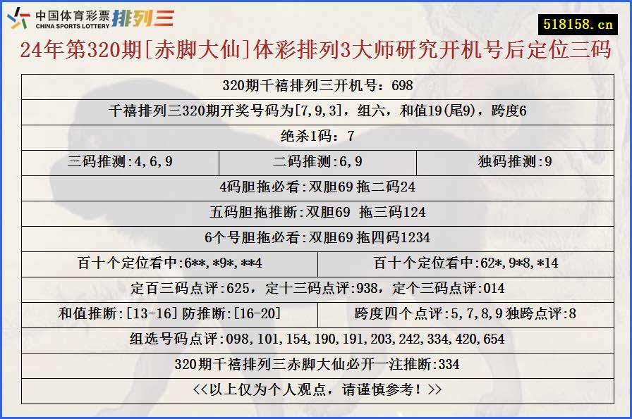 24年第320期[赤脚大仙]体彩排列3大师研究开机号后定位三码