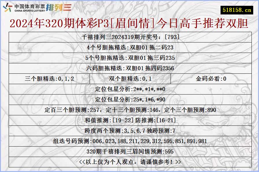 2024年320期体彩P3[眉间情]今日高手推荐双胆