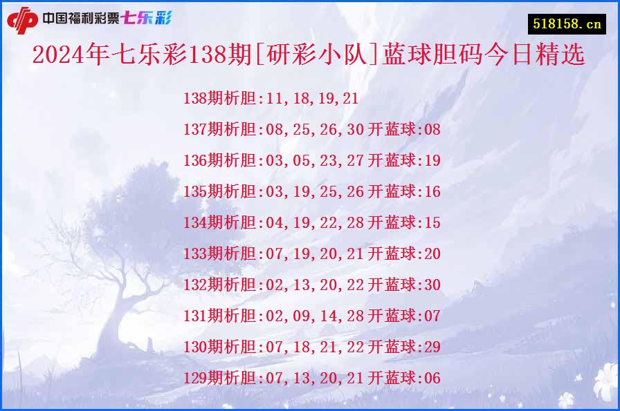 2024年七乐彩138期[研彩小队]蓝球胆码今日精选