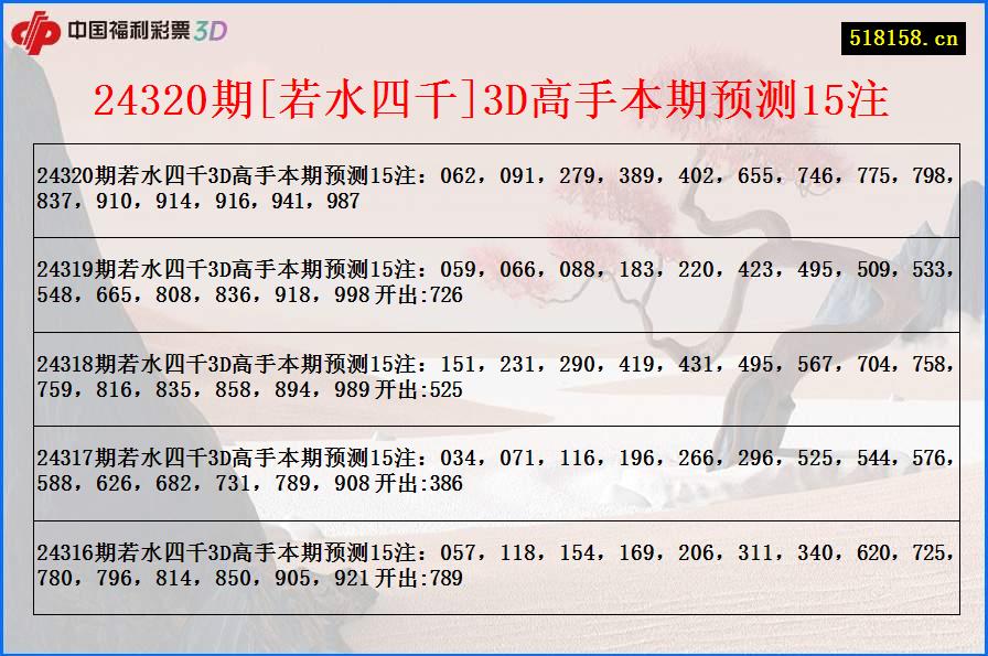 24320期[若水四千]3D高手本期预测15注