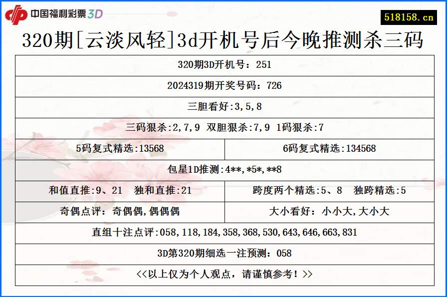 320期[云淡风轻]3d开机号后今晚推测杀三码