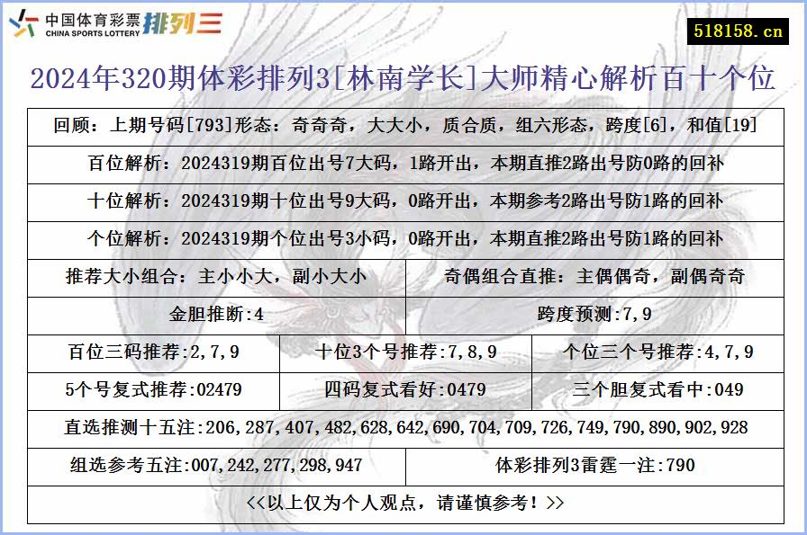 2024年320期体彩排列3[林南学长]大师精心解析百十个位