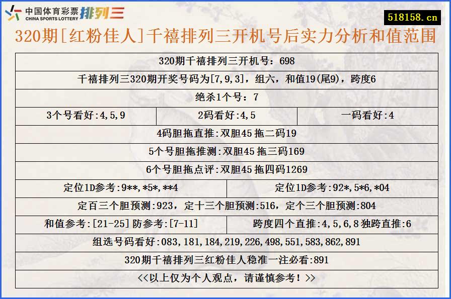 320期[红粉佳人]千禧排列三开机号后实力分析和值范围