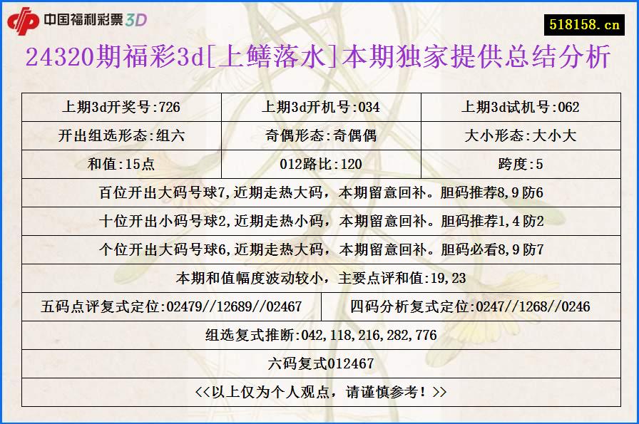 24320期福彩3d[上鳝落水]本期独家提供总结分析