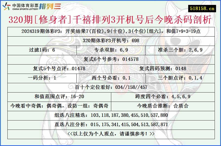 320期[修身者]千禧排列3开机号后今晚杀码剖析