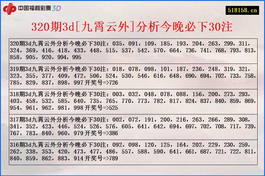 320期3d[九霄云外]分析今晚必下30注