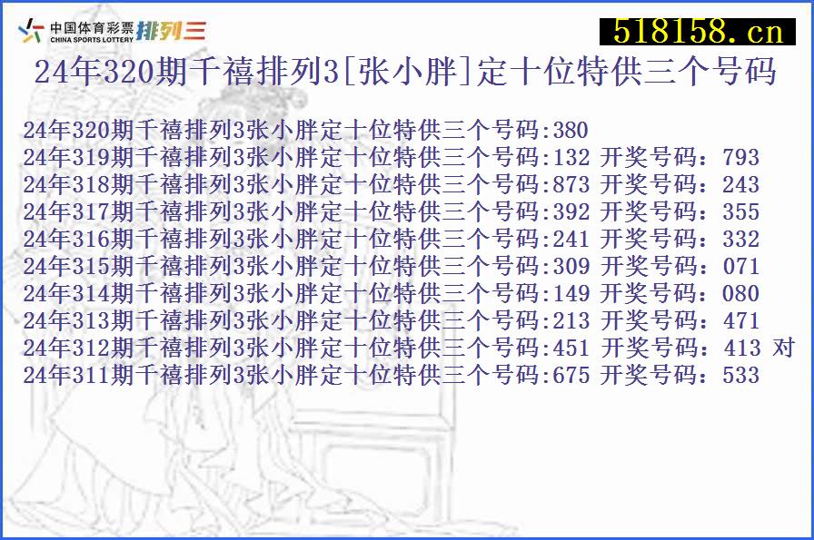 24年320期千禧排列3[张小胖]定十位特供三个号码