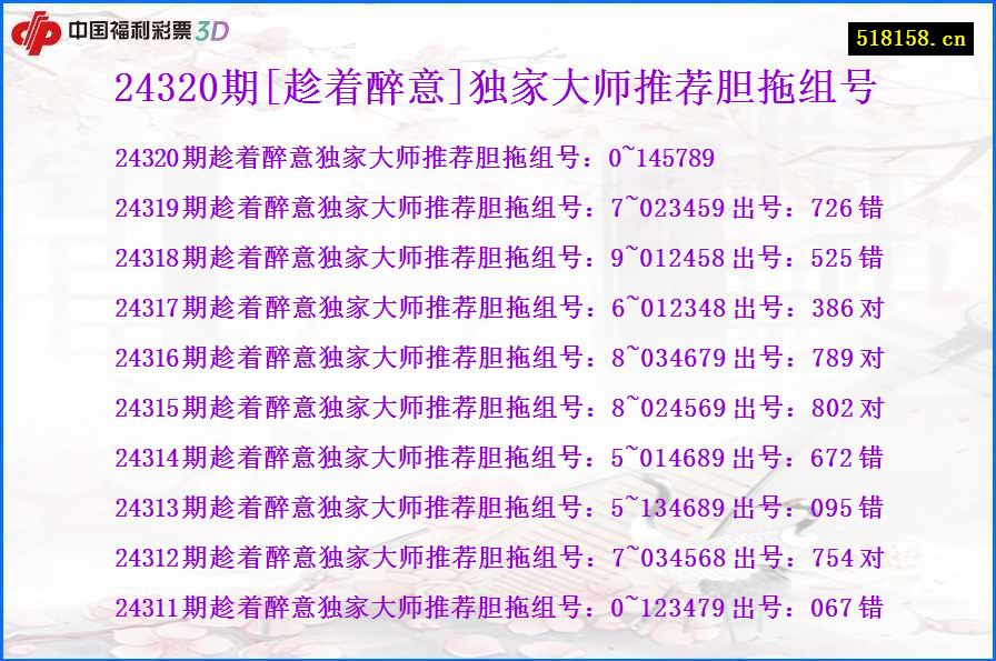 24320期[趁着醉意]独家大师推荐胆拖组号