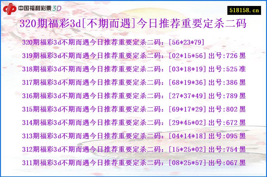 320期福彩3d[不期而遇]今日推荐重要定杀二码