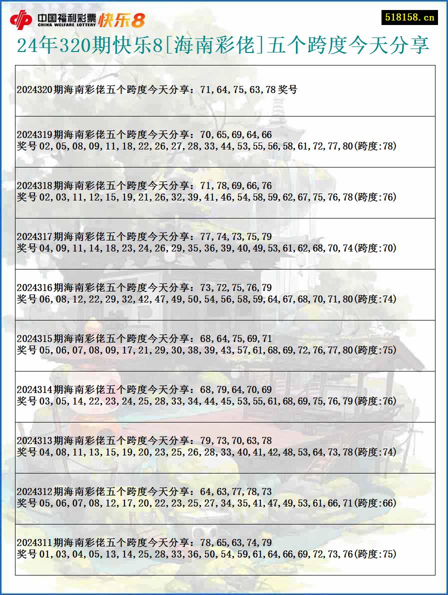 24年320期快乐8[海南彩佬]五个跨度今天分享