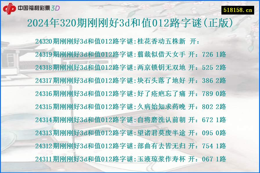 2024年320期刚刚好3d和值012路字谜(正版)