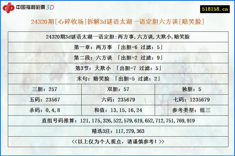 24320期[心碎收场]拆解3d谜语太湖一语定胆六方谈[赔笑脸]