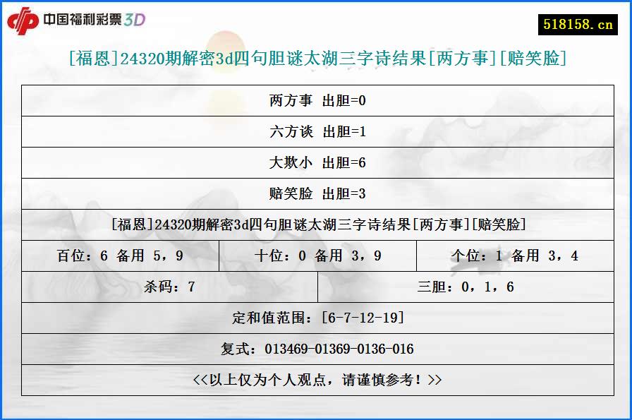 [福恩]24320期解密3d四句胆谜太湖三字诗结果[两方事][赔笑脸]