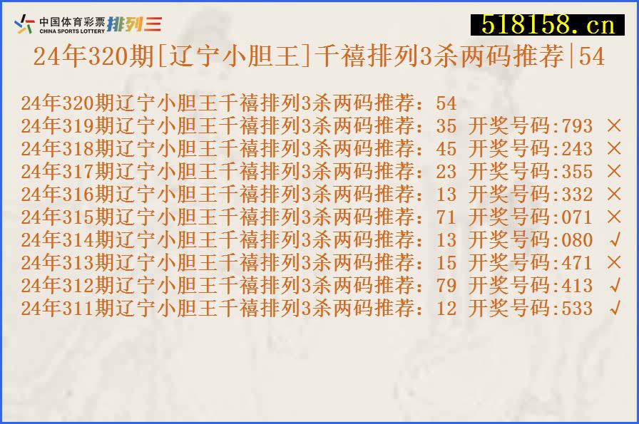 24年320期[辽宁小胆王]千禧排列3杀两码推荐|54