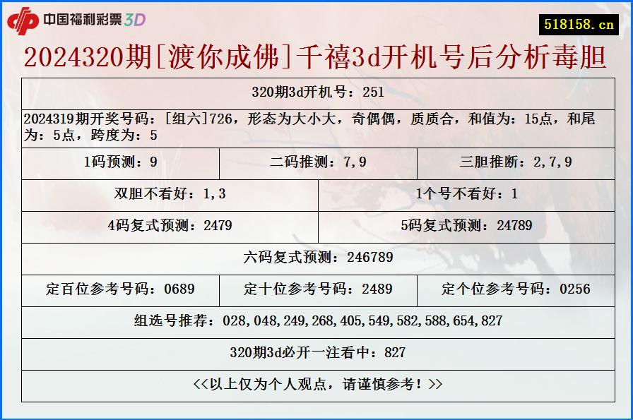 2024320期[渡你成佛]千禧3d开机号后分析毒胆