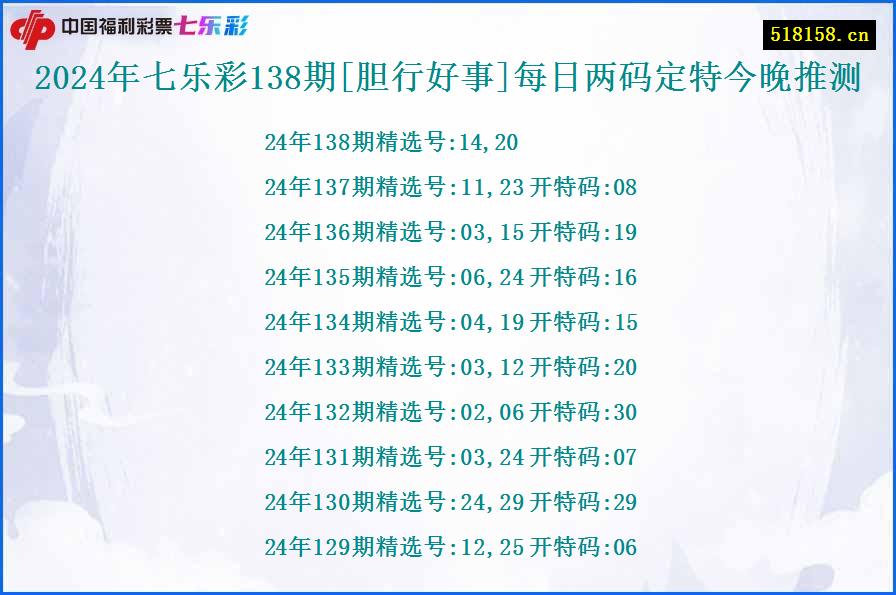 2024年七乐彩138期[胆行好事]每日两码定特今晚推测