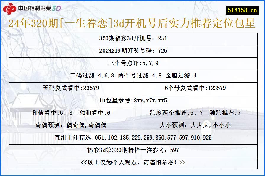 24年320期[一生眷恋]3d开机号后实力推荐定位包星