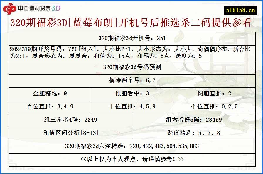 320期福彩3D[蓝莓布朗]开机号后推选杀二码提供参看