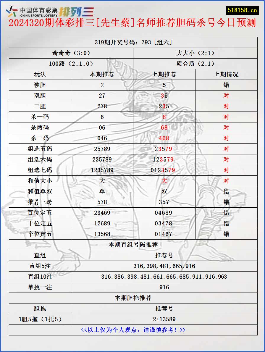 2024320期体彩排三[先生蔡]名师推荐胆码杀号今日预测