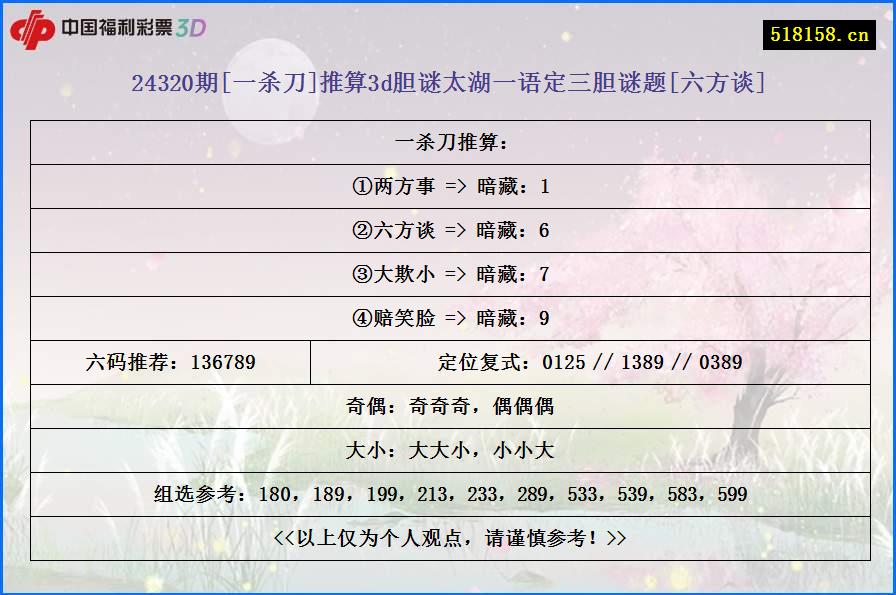 24320期[一杀刀]推算3d胆谜太湖一语定三胆谜题[六方谈]