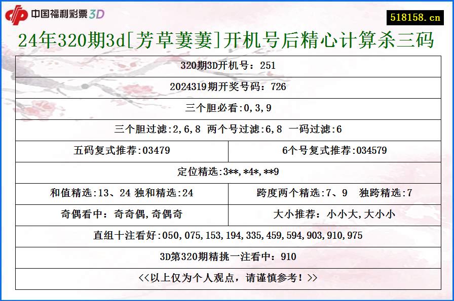 24年320期3d[芳草萋萋]开机号后精心计算杀三码