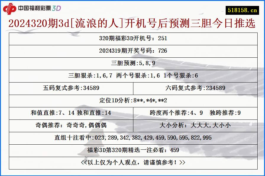 2024320期3d[流浪的人]开机号后预测三胆今日推选