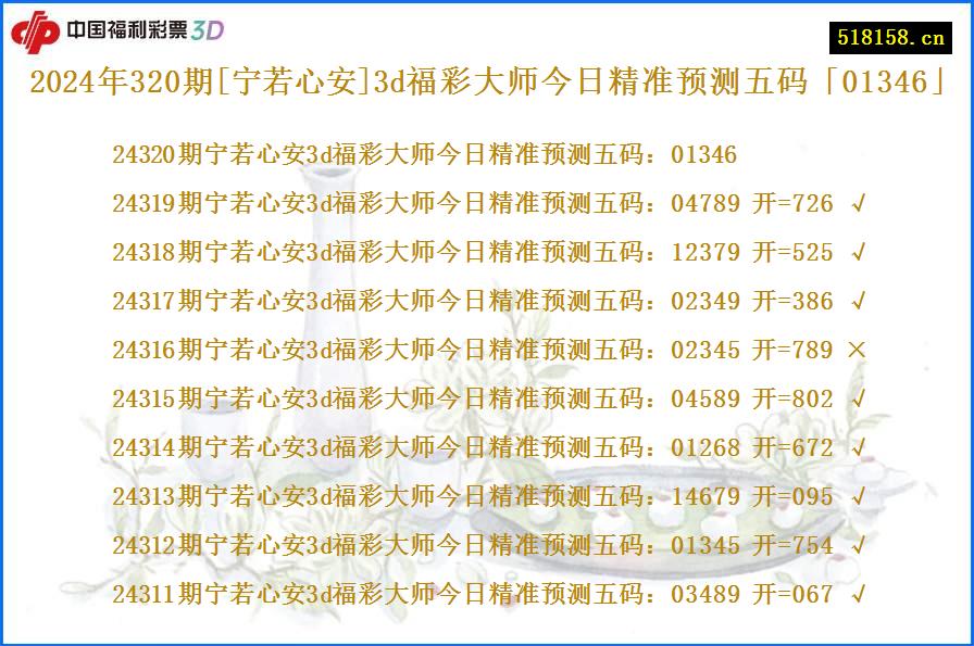 2024年320期[宁若心安]3d福彩大师今日精准预测五码「01346」