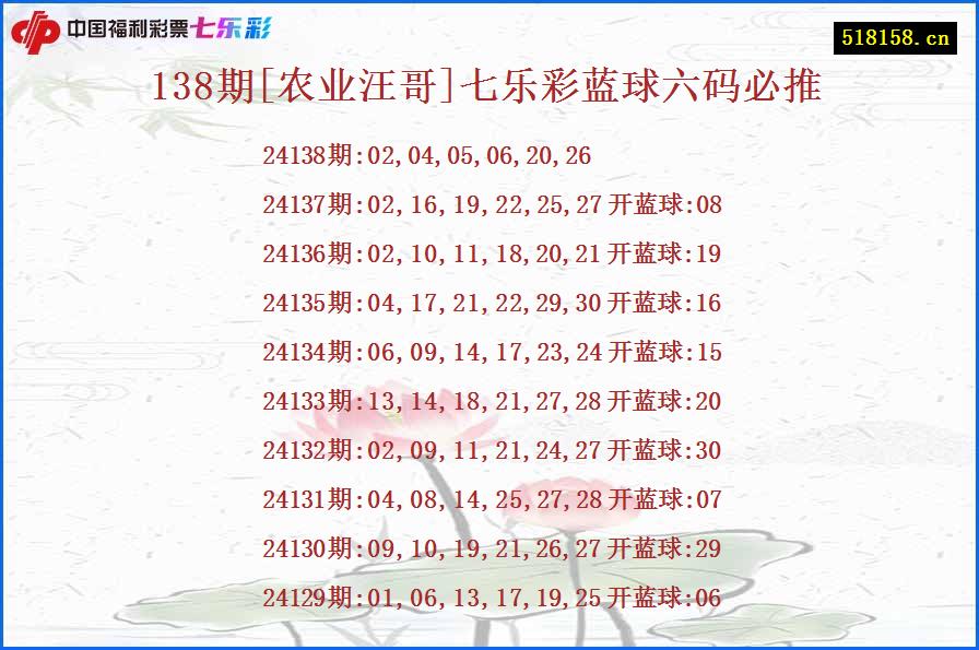 138期[农业汪哥]七乐彩蓝球六码必推