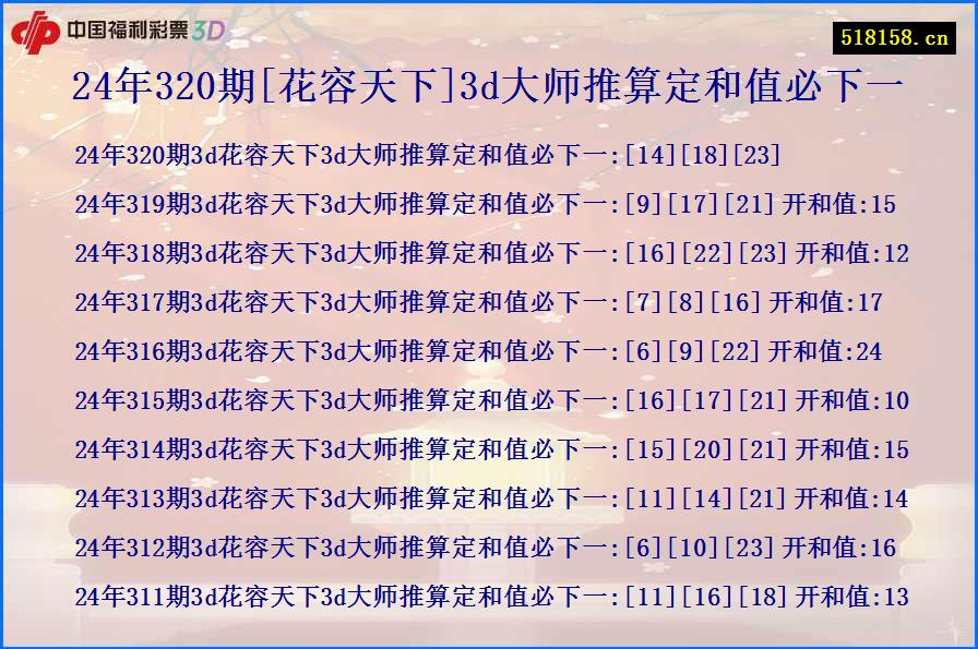 24年320期[花容天下]3d大师推算定和值必下一