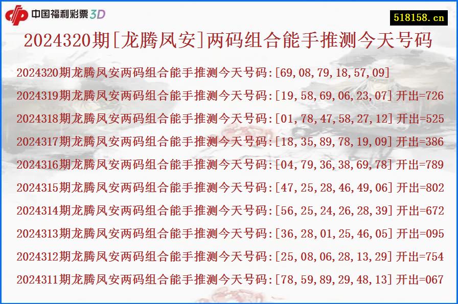 2024320期[龙腾凤安]两码组合能手推测今天号码