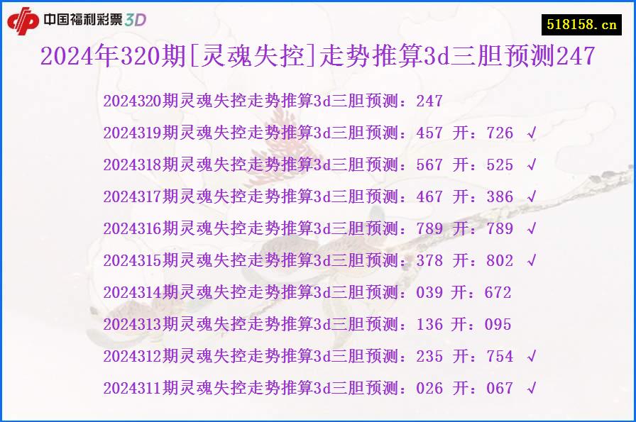 2024年320期[灵魂失控]走势推算3d三胆预测247