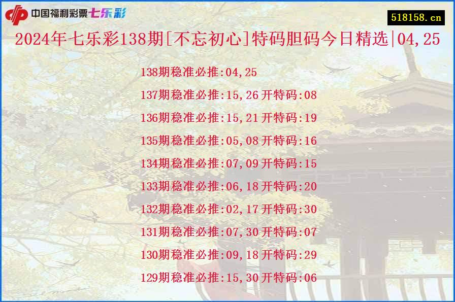 2024年七乐彩138期[不忘初心]特码胆码今日精选|04,25