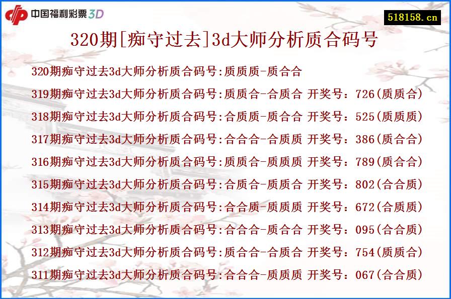 320期[痴守过去]3d大师分析质合码号