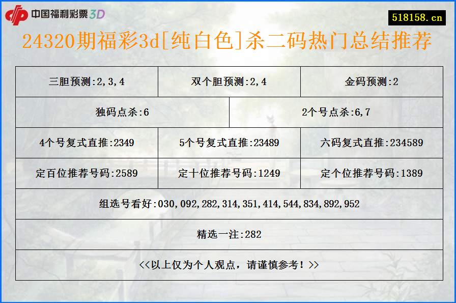 24320期福彩3d[纯白色]杀二码热门总结推荐