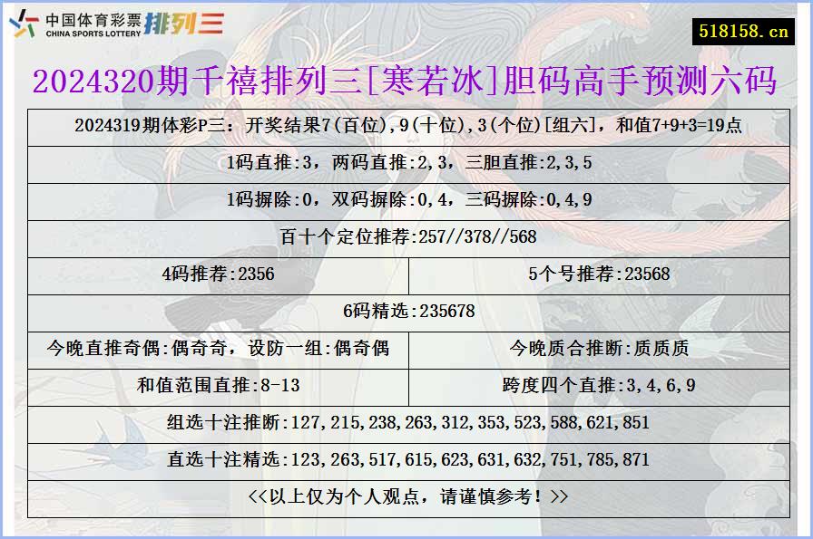 2024320期千禧排列三[寒若冰]胆码高手预测六码