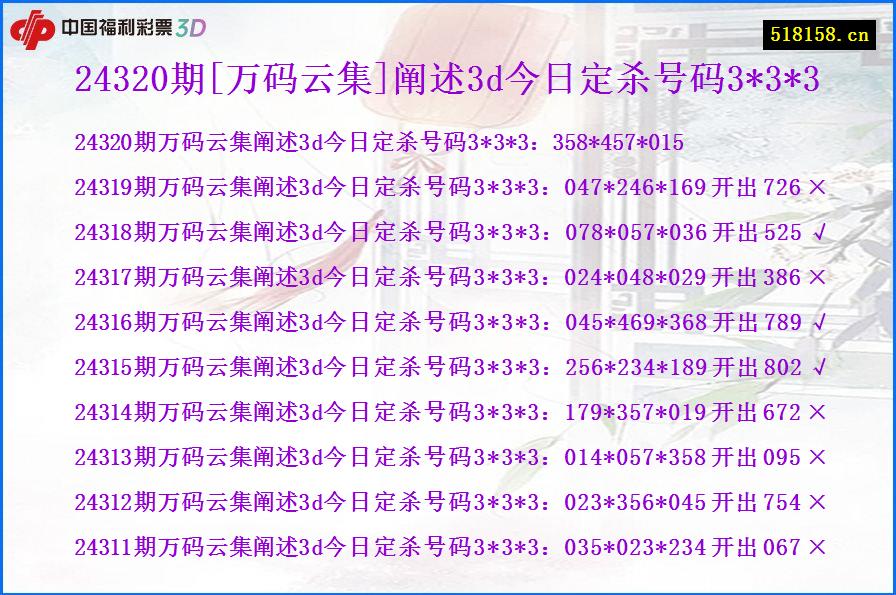 24320期[万码云集]阐述3d今日定杀号码3*3*3