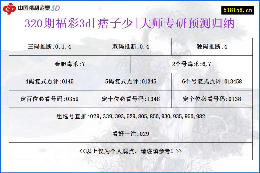 320期福彩3d[痞子少]大师专研预测归纳