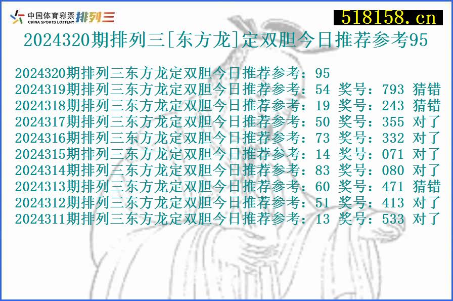 2024320期排列三[东方龙]定双胆今日推荐参考95