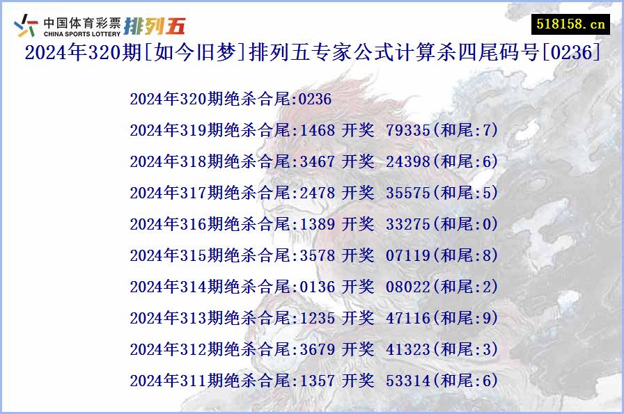 2024年320期[如今旧梦]排列五专家公式计算杀四尾码号[0236]