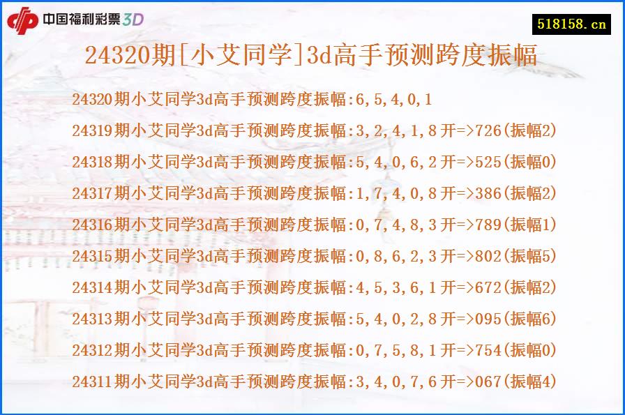 24320期[小艾同学]3d高手预测跨度振幅