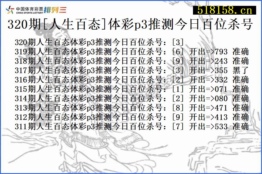 320期[人生百态]体彩p3推测今日百位杀号