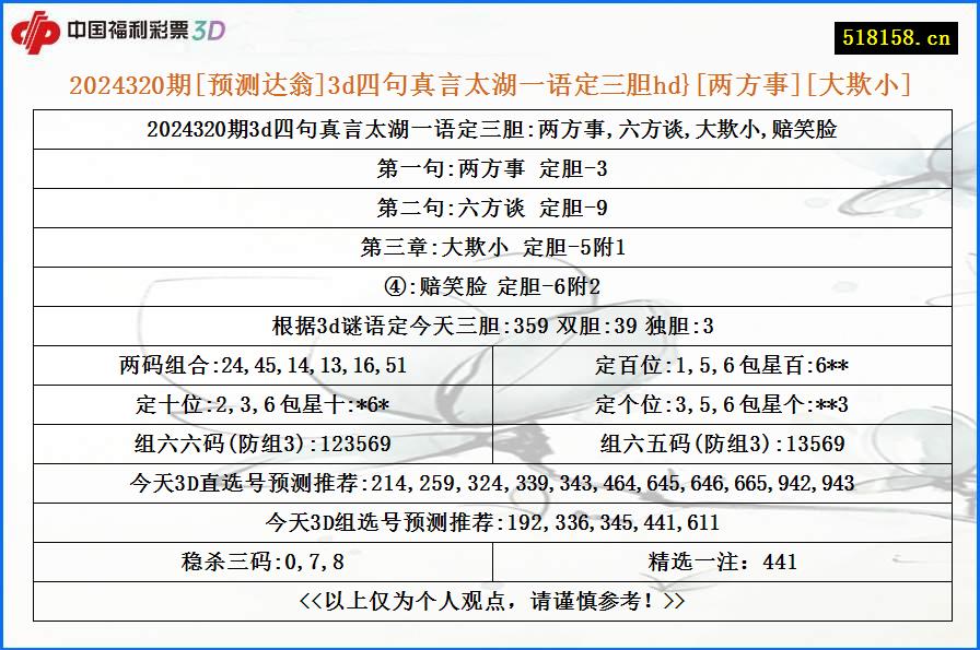 2024320期[预测达翁]3d四句真言太湖一语定三胆hd}[两方事][大欺小]