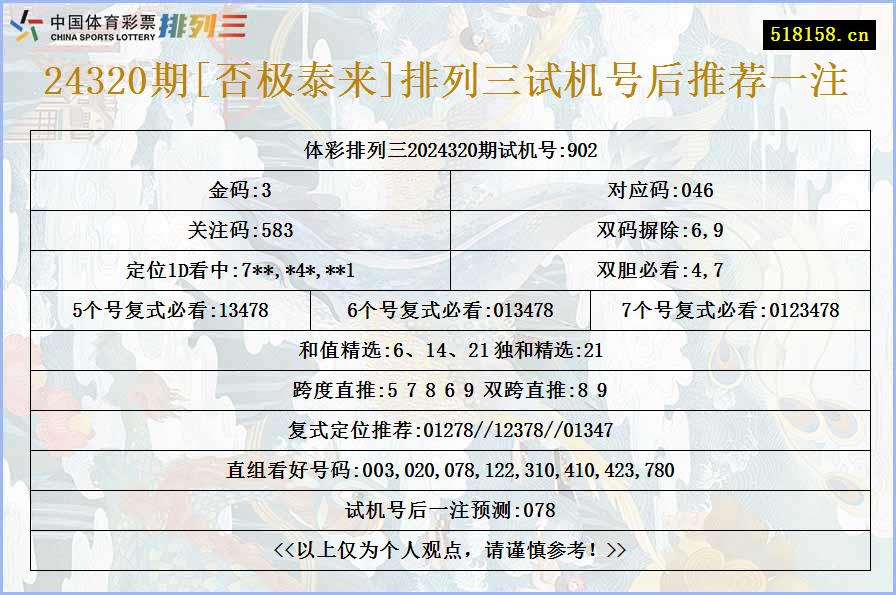 24320期[否极泰来]排列三试机号后推荐一注