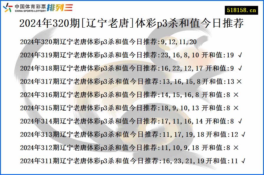 2024年320期[辽宁老唐]体彩p3杀和值今日推荐