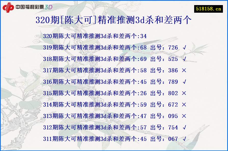 320期[陈大可]精准推测3d杀和差两个