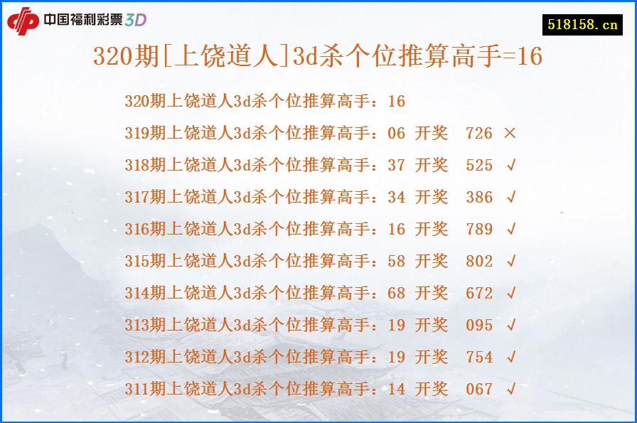 320期[上饶道人]3d杀个位推算高手=16