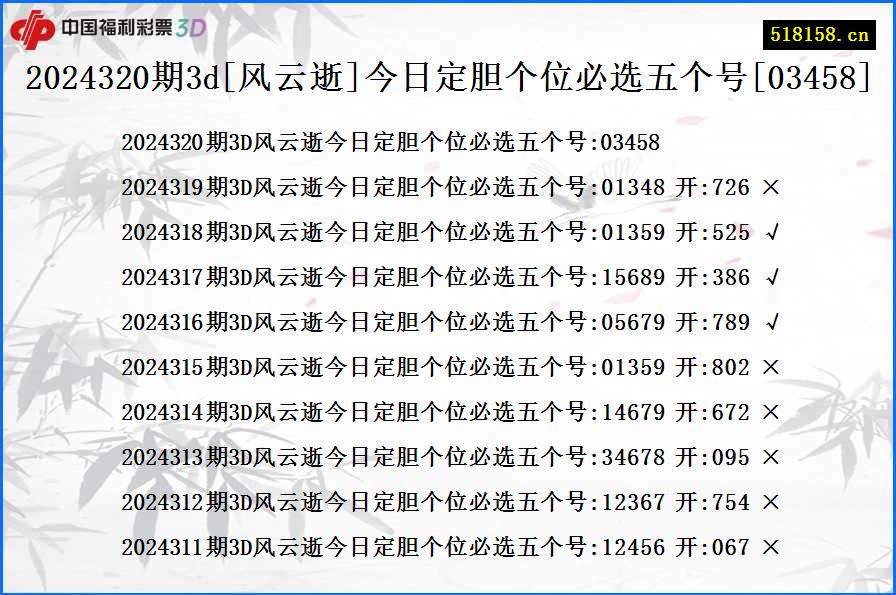 2024320期3d[风云逝]今日定胆个位必选五个号[03458]