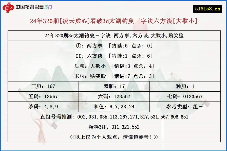 24年320期[凌云虚心]看破3d太湖钓叟三字诀六方谈[大欺小]