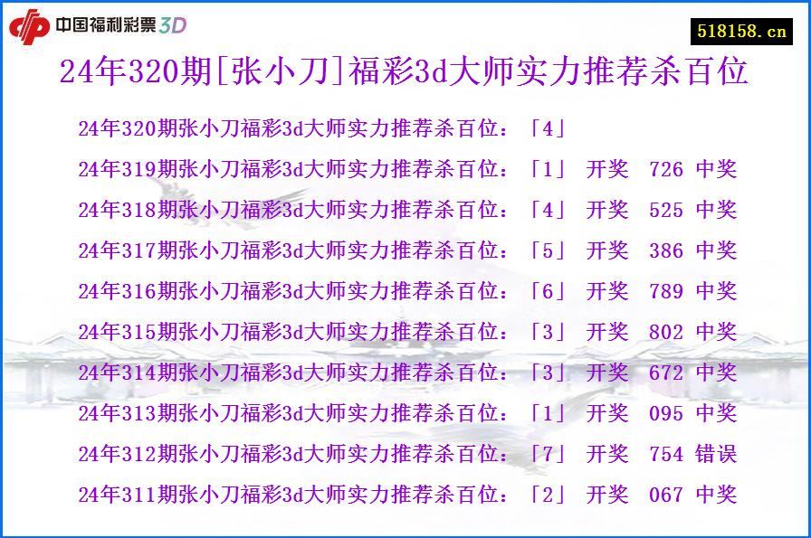 24年320期[张小刀]福彩3d大师实力推荐杀百位