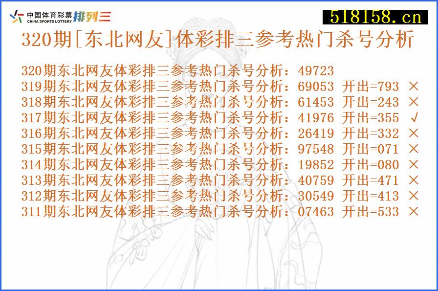 320期[东北网友]体彩排三参考热门杀号分析